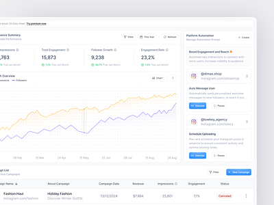 Mediani Pro - Social Media Automation Dashboard activity admin panel analitycs automation clean cms content dashboard design management marketing planner product product design saas schedule social social media tools ui