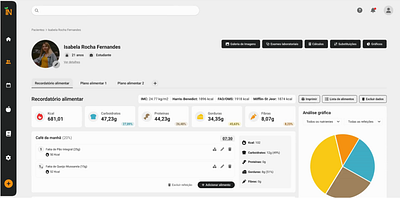 Software de nutrição | Nutrologia charts design experiência do usuário interface interface do usuário nutrition nutrição nutrologia software ui ux