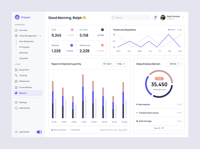 Zhippes - Reports Page Dashboard analys analytics chart clean dashboard delivery design line chart logistic minimalist modern reports shipment shipping tracking ui ux warehouse website