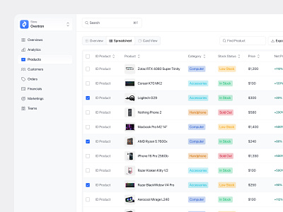 Overtron - Products Tables View analytics b2b clean client crm customer dashboard levian market product product design saas sales center search section side bar sort system table table report