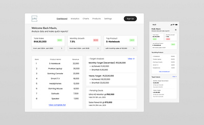 Sales Dashboard dashboard designthinking figma