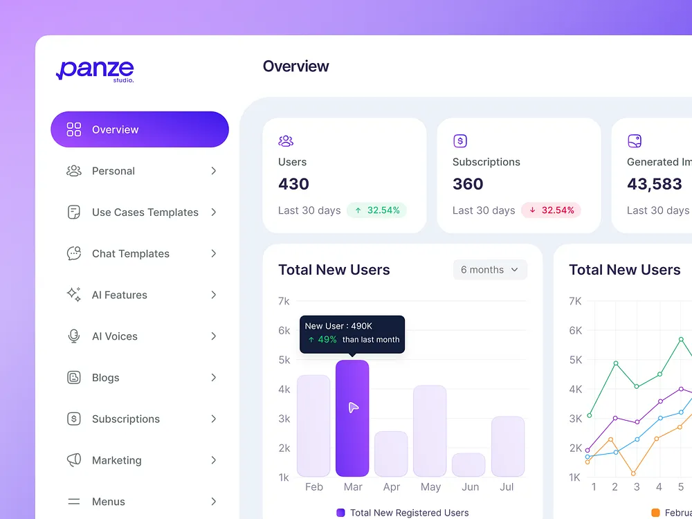Modern Dashboard Design designs, themes, templates and downloadable ...