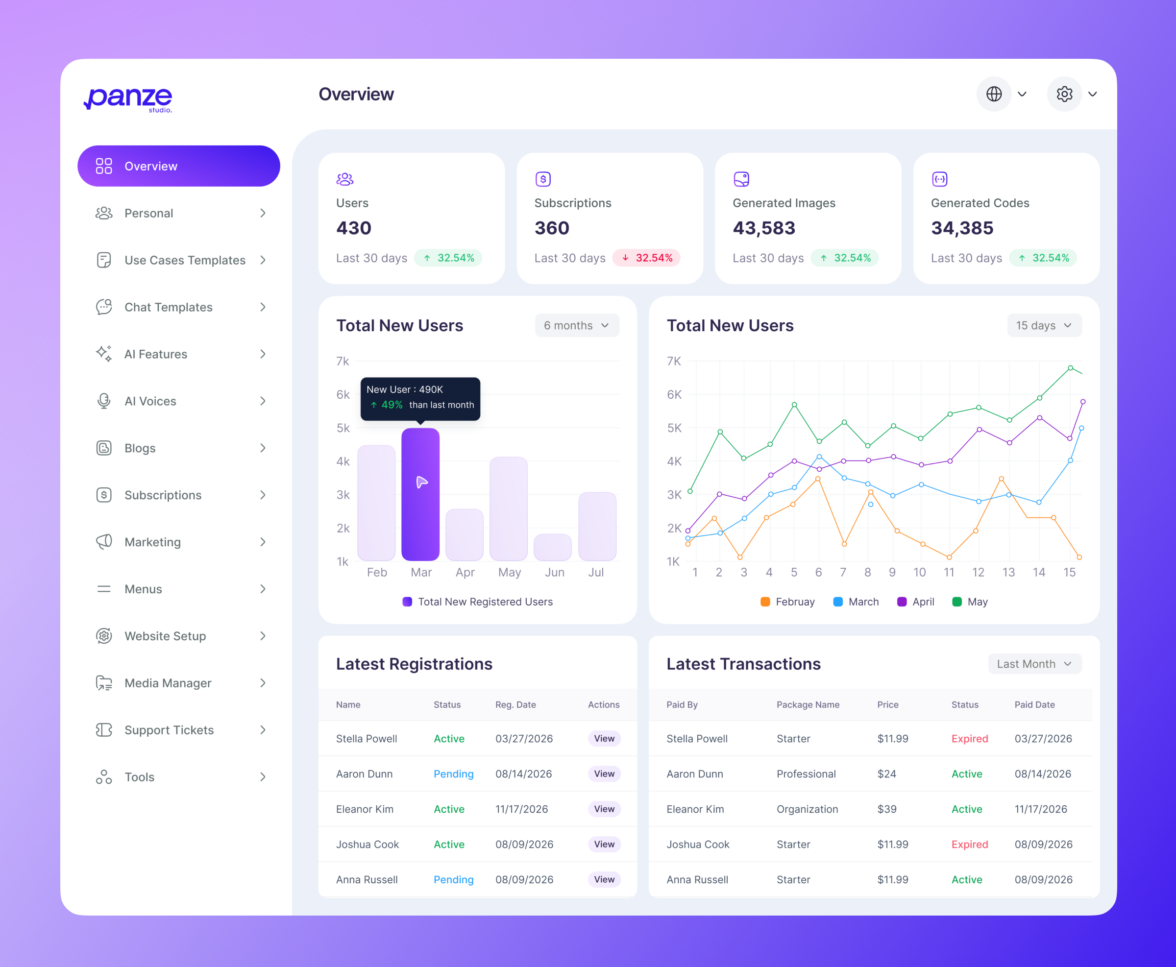 AI Content & Image Generator SaaS Dashboard UI UX Design by Mahmudul ...