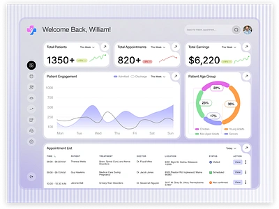 Healthcare Management with CareDashboardX appointment dashboard dashboard app dashboard design doctor doctor dashboard health health care healthcare healthcare dashboard healthcare design healthcare technology healthcare ui healthcare ux hospital medical medical software patient dashboard user dashboard