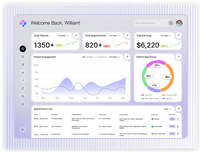 Healthcare Management with CareDashboardX appointment dashboard dashboard app dashboard design doctor doctor dashboard health health care healthcare healthcare dashboard healthcare design healthcare technology healthcare ui healthcare ux hospital medical medical software patient dashboard user dashboard