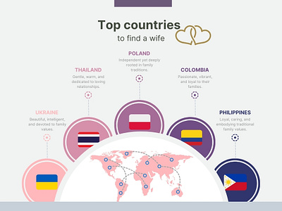 Infographics "Top countries to find a wife" graphic design