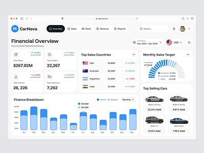 CarNova: A Worldwide Finance Dashboard for Auto Dealers 🚗📊 automotivedesign cardealerdashboard cars carsales cleandesign creativedesign dashboarddesign datavisualization designinspiration financedashboard financialoverview globalcars minimaldesign modernui ui uidesign userinterface ux uxdesign webappdesign