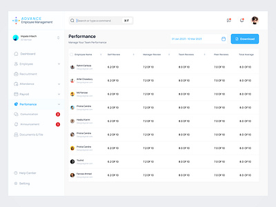 Custom Performance Management Software For Your Company! chart dashboard dashboard design design employee app employee management app flow hr hr management management performace dashboard performance table ui ux web design