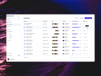 Dashboard [03] - Companies table dashboard data table design kit design system extrabold ui figma saas interface ui user interface user menu