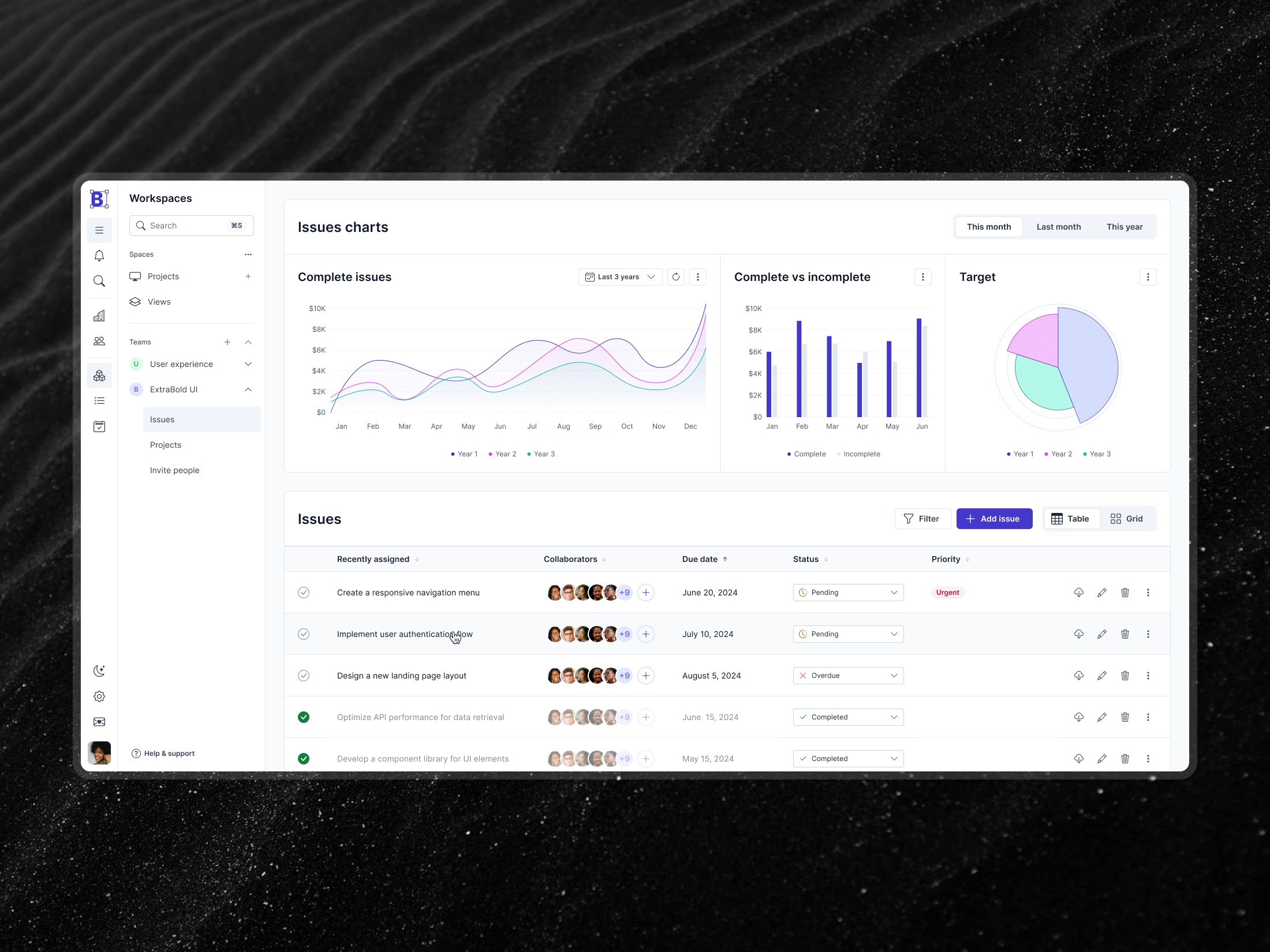 Example of Dashboard [04] - Issues charts & table