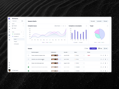 Dashboard [04] - Issues charts & table charts darkmode dashboard design kit design system extrabold ui figma graphs line charts saas ui user interface