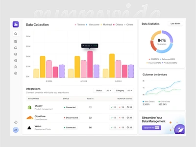 Sunnyside Dashboard design admin panel ai analytics dashboard data design managment saas trend ui ui design ux ux design web