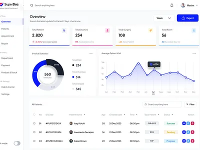 SuperDoc® Web App Design, Healthcare dashboard design graphs healthcare meditech medtech primedivision ui