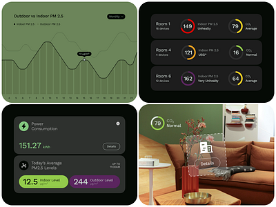 Air Quality Dashboard UI air filtration air pollution air quality conditioning dashboard design product design smart home ui ux user interface web dashboard web dashboard design web design website website ui