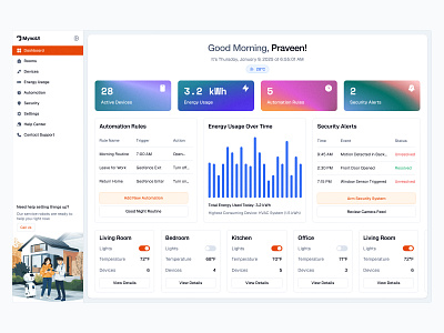 Dashboard UI - Day 9 of 31 charts dashboard design minimal saas sidebar statistics ui web design