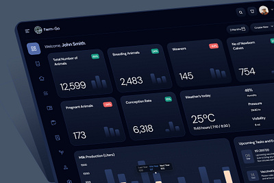 Farm-Go Farm Management Dark Mode cattle management clean dark mode dashboard data anylytics data visualization design farm management graph icons imhassanali ipad application kpi minimal modern saas app uexde ui ux web app