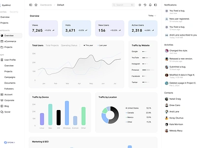 Minimalist Dashboard Design animation graphic design ui