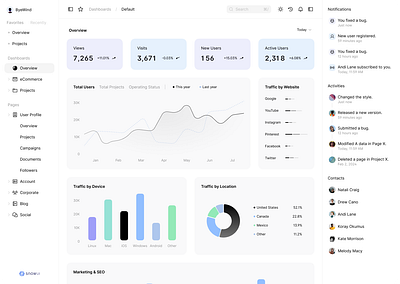 Minimalist Dashboard Design animation graphic design ui