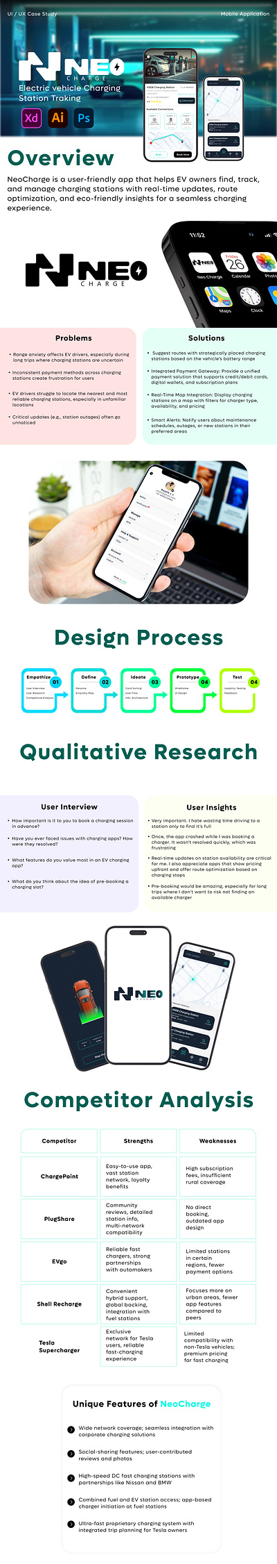 EV Charging Application adobe illustration adobe photoshop adobe xd application branding case study colorogrphy design ev charging application graphic design logo technology ui