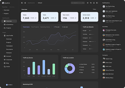 Dark Mode Dashboard UI Design 3d animation branding graphic design motion graphics ui