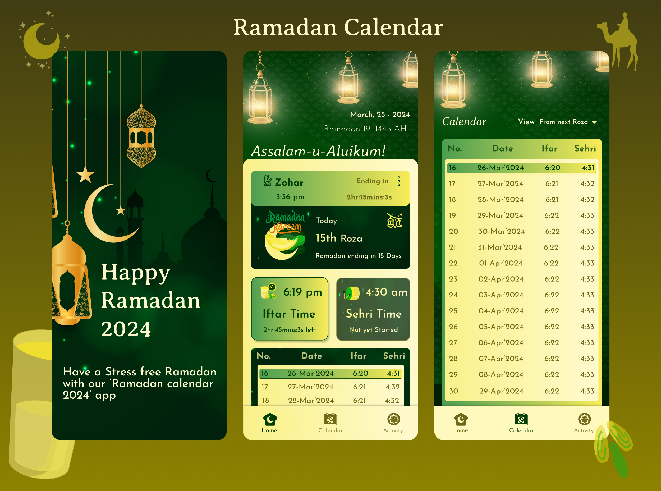 Example of UI UX Designer 