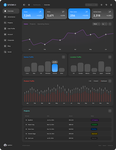 Dark Mode Dashboard UI for SnowUI 3d animation branding graphic design logo motion graphics ui