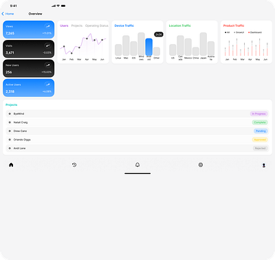 Clean and Minimal iPad Dashboard UI for SnowUI 3d animation branding graphic design logo motion graphics ui