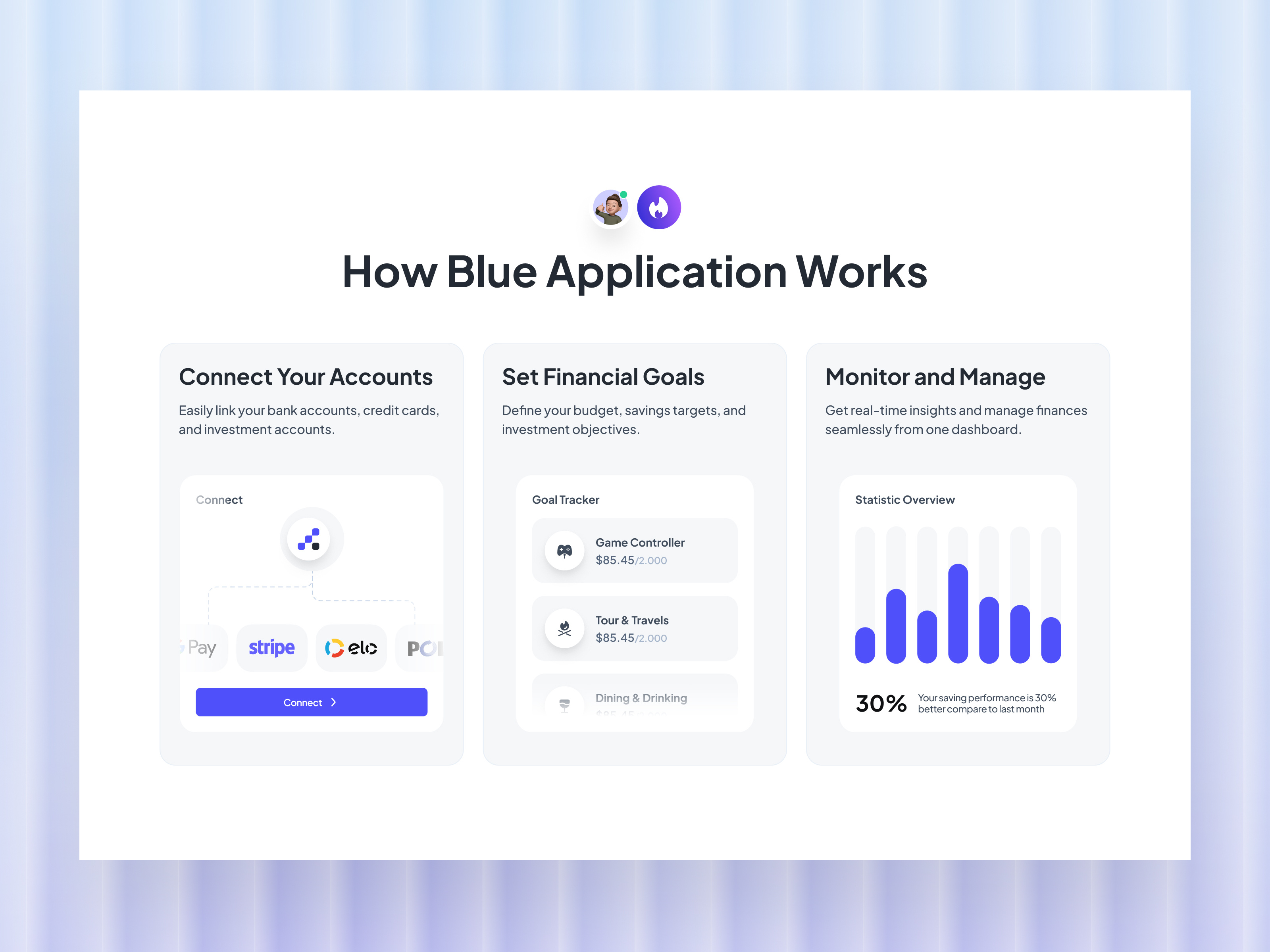 UniFin Fintech Template for Webflow components design digital business finance fintech landing marketing website sections ui uiux unified ui unifiedui ux web page website work section