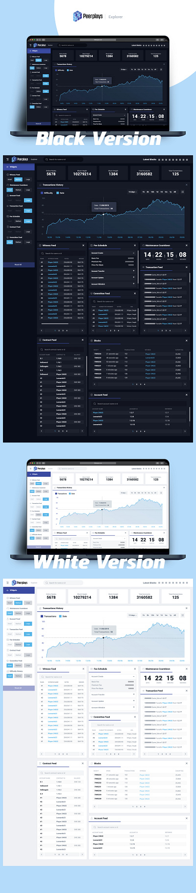 Peerplays Blockchain Explorer: Supporting Open Blockchain Innova web tools