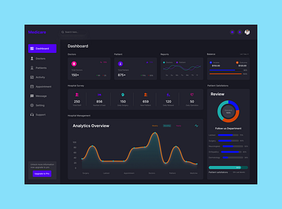 Medicare Dashboard design animation branding figma graphic design ui ux