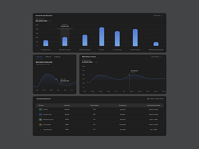 Dashboard Charts bar chart chart dark modee dashboard dashboard design dashboards design graph graphic design illustration light mode line graph pie chart shots table ui uiux user interface ux