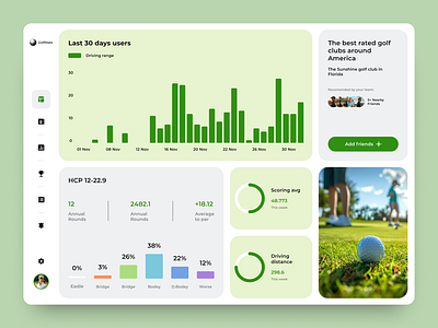 GolfMate - Dashboard dashboard design data visualization figma golf golf analytics golf dashboard golfmate minimal design player stats ui ui design ux design web design