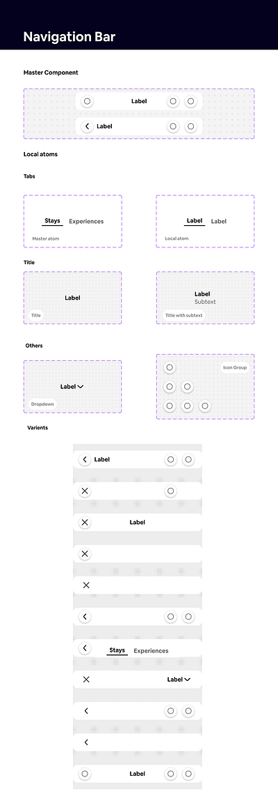 Navigation Bar design system design system navigation navigation bar tabs ui varients