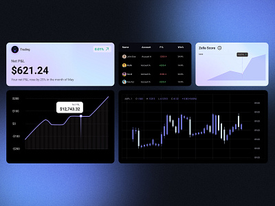 Tradezella - A Cutting-Edge Trading Platform animation appdesign branding dashboarddesign datadriven design for trading platform fintechdesign innovation prototyping trade traders trading tradingplatform ui uiuxdesign usability userexperience ux uxdesign uxui