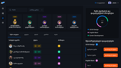 Leaderboard-Learning Management System ✨ animation branding crm design erp graphic design leaderboard lsm motion graphics ui ux