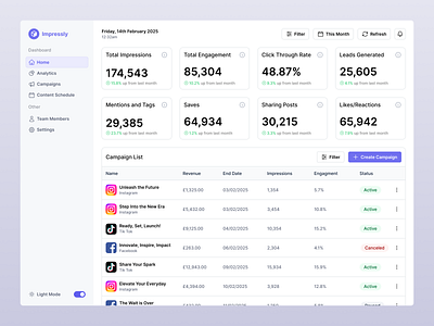 Social Media Performance Tracker – Insights Made Simple app appdesign casestudy design figma ui uidesign uxdesign