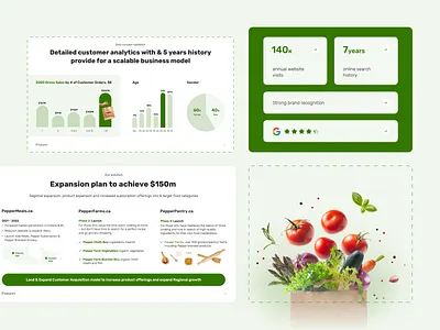 Food-Tech Pitch Deck Design business presentation clean eating food food delivery food innovation food presentation food startup freash eats healthy eating investor deck investor pitch keynote presentation meal delivery nutrition pitch deck pitch deck design powerpoint presentation design slides