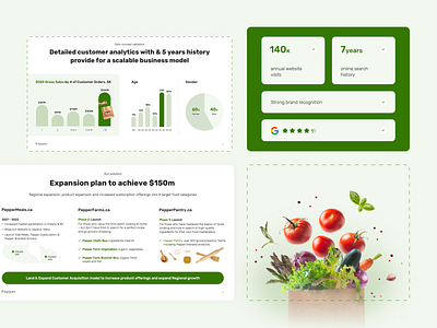 Food-Tech Pitch Deck Design business presentation clean eating food food delivery food innovation food presentation food startup freash eats healthy eating investor deck investor pitch keynote presentation meal delivery nutrition pitch deck pitch deck design powerpoint presentation design slides