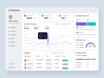 Innowise - HR Management dashboard / HR Web app analytics chart data visualization design employee employee management hr management human resource human resource management product saas ui ux web website