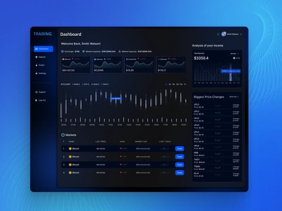 Dashboard Design | UI UX Design | Analytic Platform Design crm systems design designer mobile design ui ui ux design ux