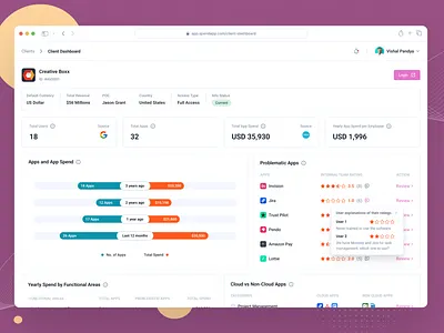 Client Dashboard design minimal pandya pixel product saas spend ui ux