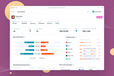 Client Dashboard design minimal pandya pixel product saas spend ui ux