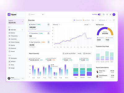 Finance Dashboard Design dashboard finance finance ui uidesign uiux