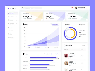 eCommerce Analytics Dashboard analytics business customer dashboard data design ecommerce figma product design ui ui design uiux visualization