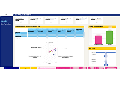 Basic CRM and Sales Pipeline in Excel built from scratch excel