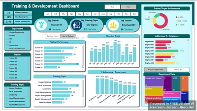 Building an Interactive Training & Development Dashboard das dashboard data analysis power bi