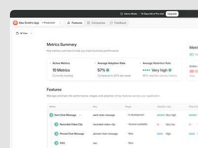 Packet Panel - Feature Management Dashboard bucket chart clean dashboard design management metrics minimal minimalist mixpanel modern design panel dashboard product saas saas design software ui user interface