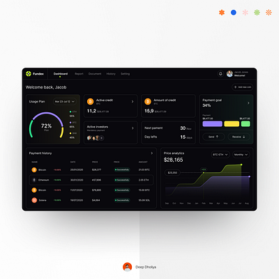 Concept Crypto Dashboard crypto dashboard design mockup ui uiuxdesign user interface ux ux design