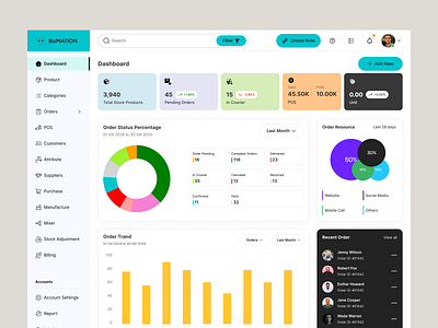 Business management Dashboard Design! business management dashboard figma responsive design screenshot ui uiux ux