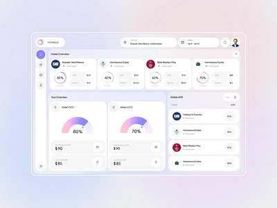 Revenue Management Dashboard ai ai powered clean dashboard hospitality hotel landing page management modern property revenue saas software startup statistics technology ui ux web design website